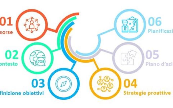 Webinar: Employability Lab